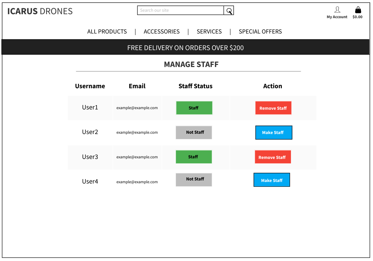 Wireframe - Manage staff